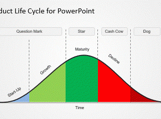 پاور پوینت ماتریس bcg ، چهار ربع ماتریس بوستون برای تدوین استراتژی کسب‌وکار