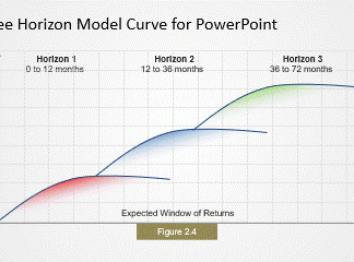 پاورپوینت ابزار مدل 3افق رشد