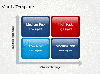 پاورپوینت آماده ماتریس ریسک