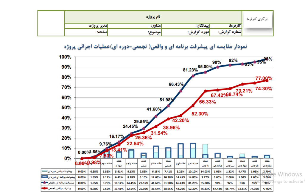 فایل اکسل گزارش هفتگی پروژه - Image 4